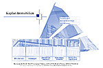 Bild Kaplan Immobilien